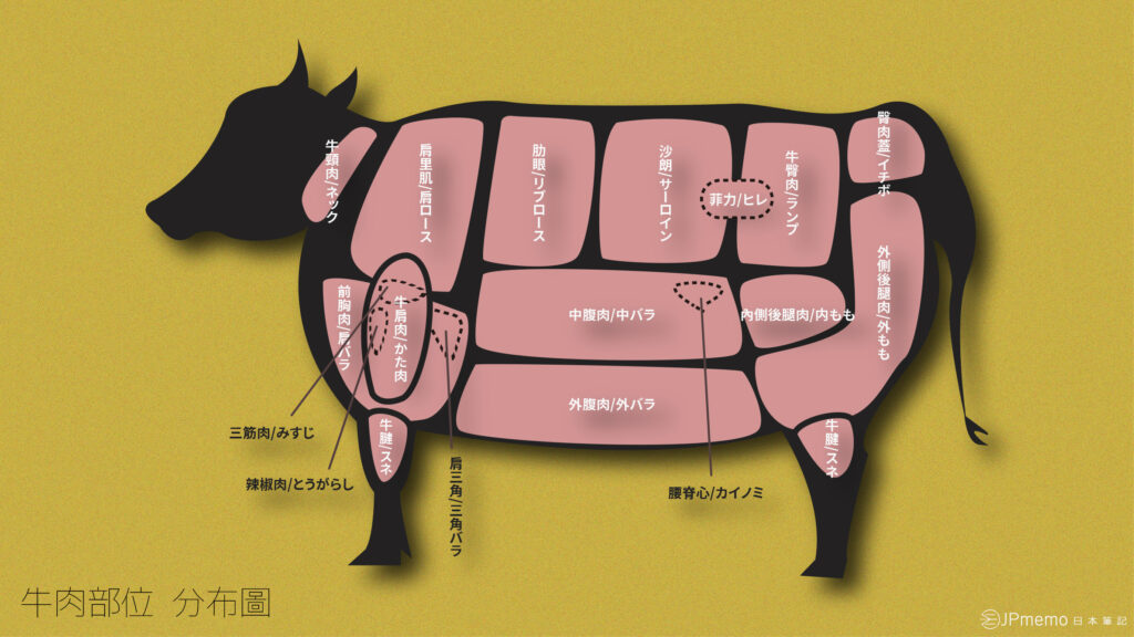117-japanese-yakiniku-beef-cuts-chart
