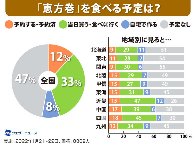 大口吃惠方卷！日本節分必做的事