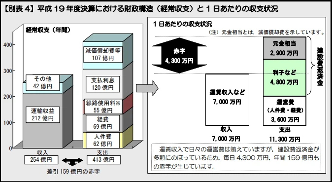 京都市 瀕臨破產的世界級觀光城市