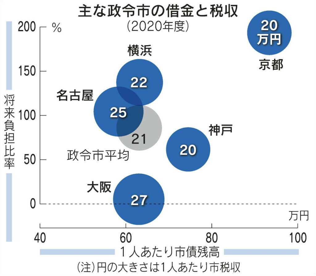 京都市 瀕臨破產的世界級觀光城市